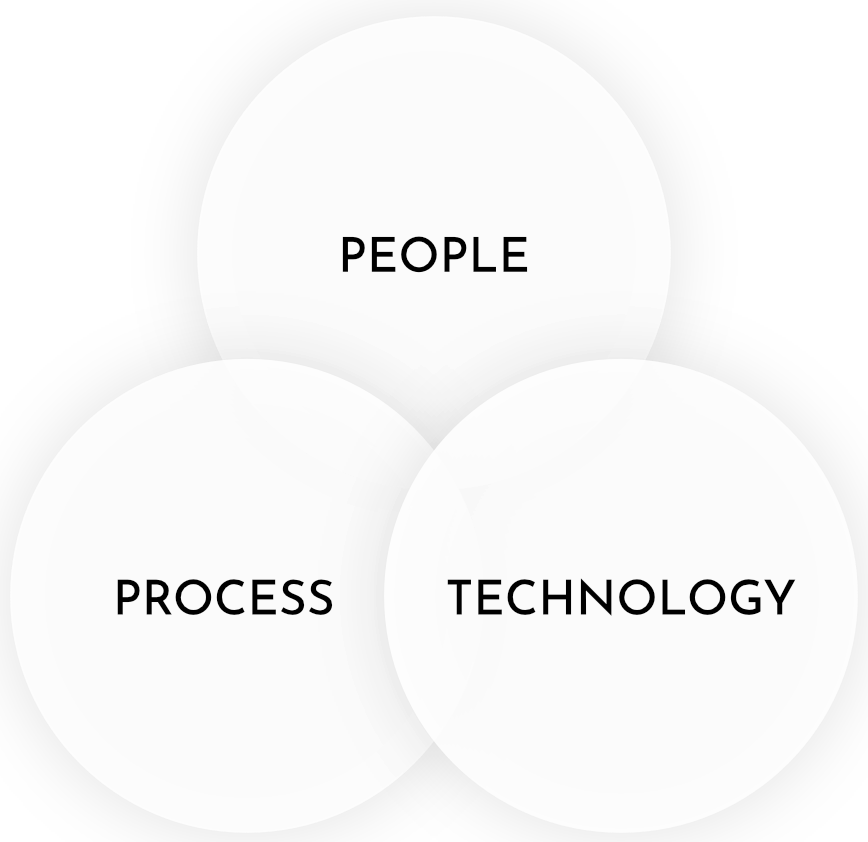 People, process and technology diagram